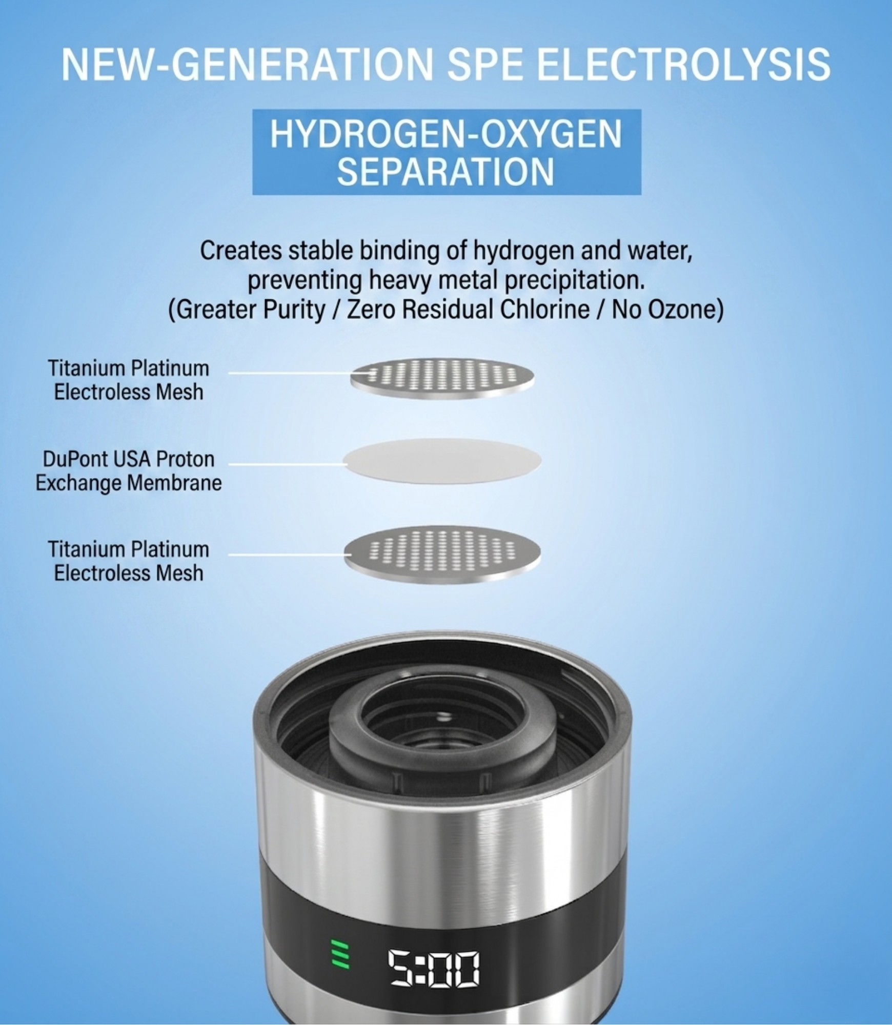 Premium Hydrogen Water Bottle | 3-in-1 SPE PEM Electrolysis Generator